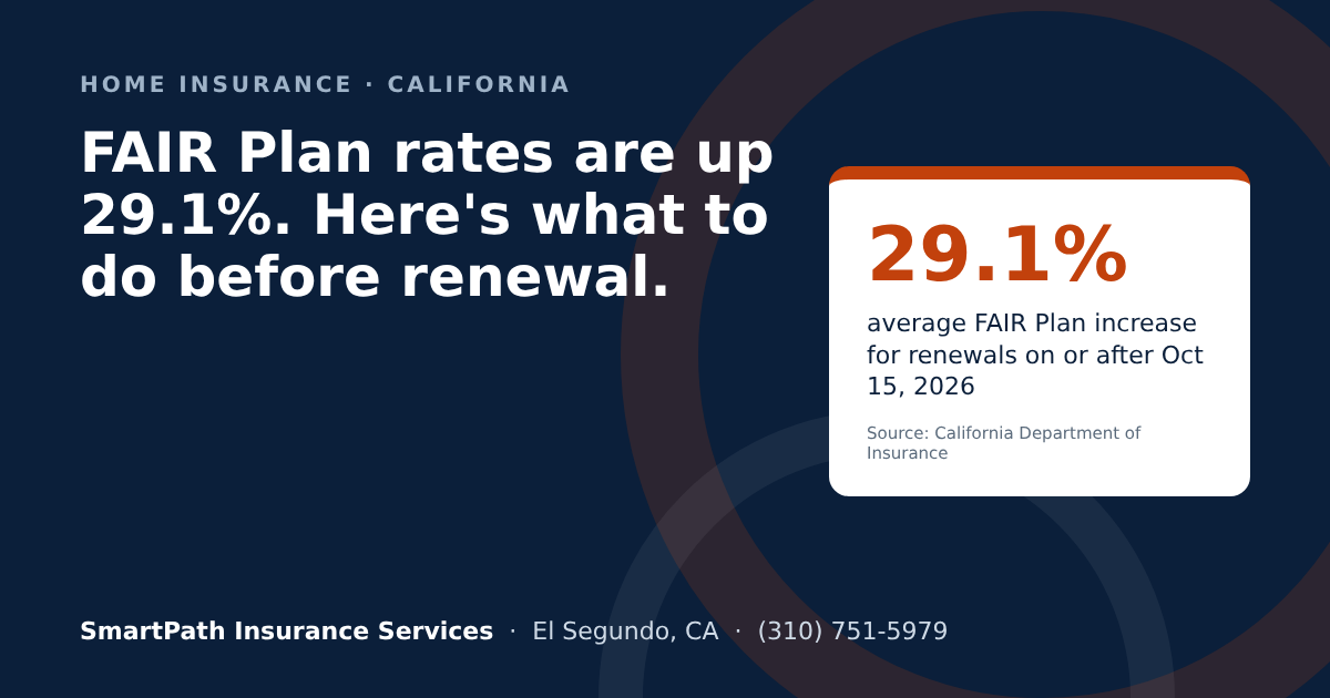 California FAIR Plan rates up 29.1% for renewals on or after October 15, 2026
